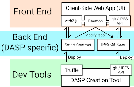 Project Structure